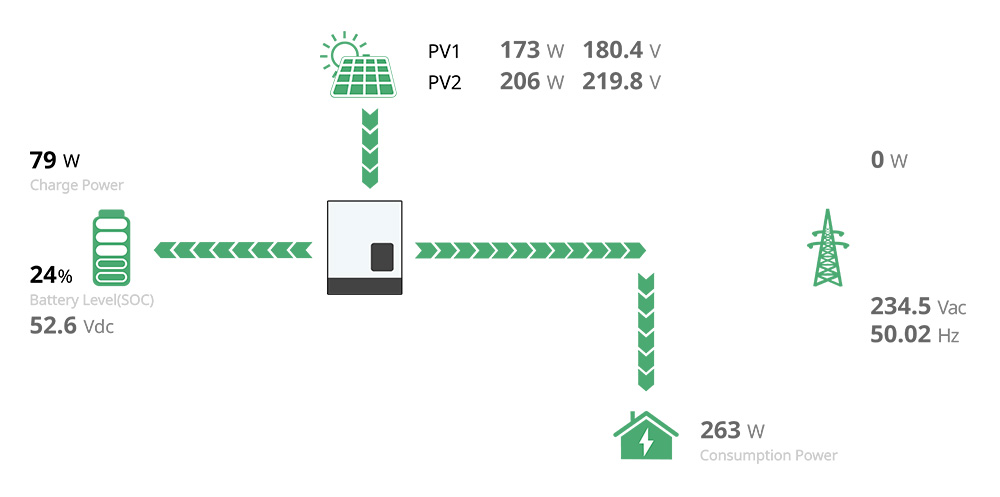 Battery Storage Diagram Amended